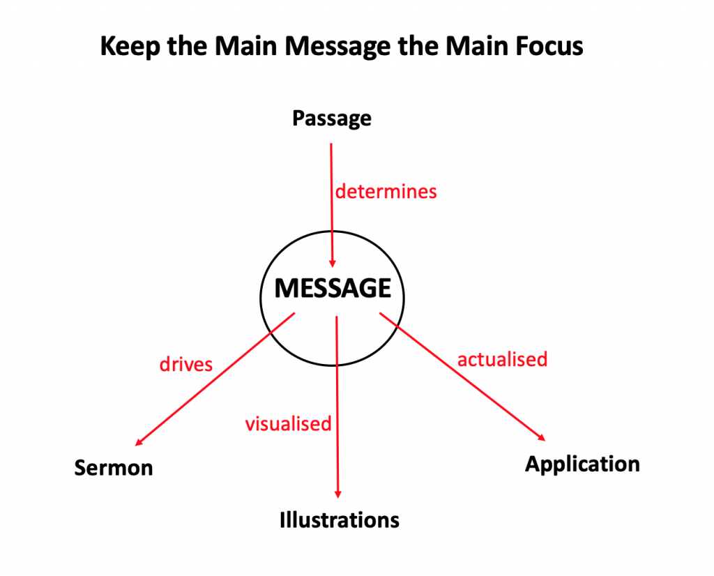 Sermon Message Map One Sermon, One Message - Empowering Churches